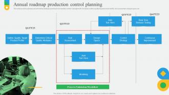 Annual Roadmap Production Control Planning New And Advanced Production Control
