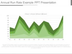 Annual run rate example ppt presentation