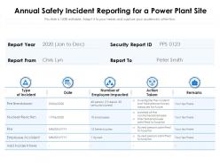 Annual safety incident reporting for a power plant site