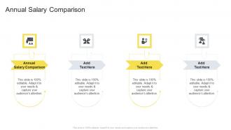 Annual Salary Comparison In Powerpoint And Google Slides Cpb