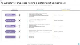 Annual Salary Of Employees Working In Digital Marketing Department