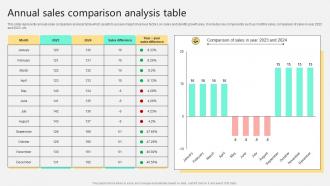 Annual Sales Comparison Analysis Table