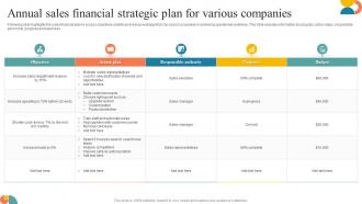 Annual Sales Financial Strategic Plan For Various Companies