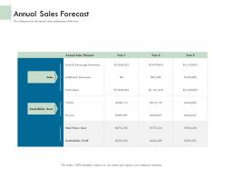 Annual Sales Forecast Costs Ppt Powerpoint Presentation File Deck