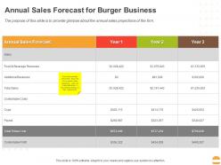 Annual Sales Forecast For Burger Business Ppt Powerpoint Presentation Layouts Slide