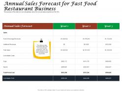 Annual sales forecast for fast food restaurant business ppt powerpoint template