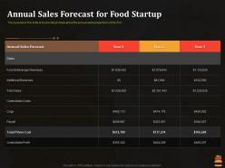 Annual sales forecast for food startup business pitch deck for food start up ppt summary