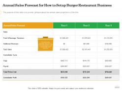 Annual sales forecast for how to setup burger restaurant business cogs ppt powerpoint diagram ppt