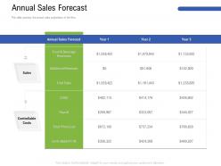 Annual sales forecast m3181 ppt powerpoint presentation model graphics design