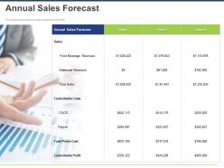 Annual sales forecast ppt powerpoint presentation layouts graphics