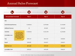 Annual sales forecast prime cost ppt powerpoint presentation model sample