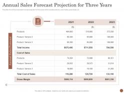 Annual sales forecast projection for three years business plan for opening a cafe ppt tips