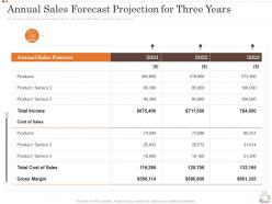Annual sales forecast projection for three years business strategy opening coffee shop ppt designs