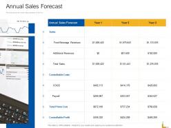 Annual Sales Forecast Revenues Ppt Powerpoint Graphics Design
