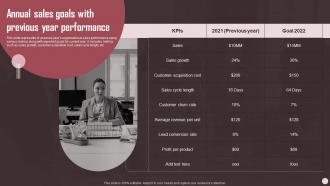 Annual Sales Goals With Previous Year Performance Sales Plan Guide To Boost Annual Business Revenue