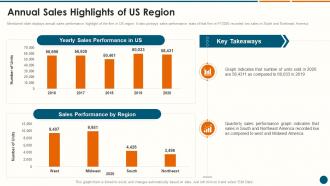 Annual Sales Highlights Of Us Region Structuring A New Product Launch Campaign