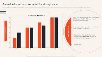 Annual Sales Of Most Successful Industry Leader Uncovering Consumer Trends Through Market Research Mkt Ss