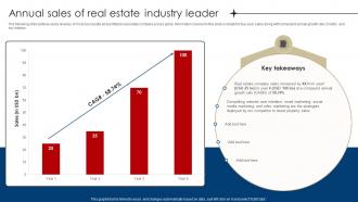 Annual Sales Of Real Estate Industry Leader Digital Marketing Strategies For Real Estate MKT SS V