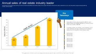Annual Sales Of Real Estate Industry Leader How To Market Commercial And Residential Property MKT SS V