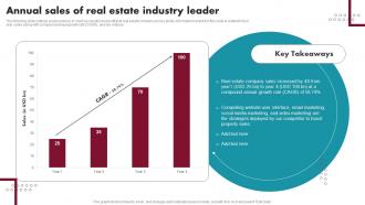 Annual Sales Of Real Estate Industry Leader Innovative Ideas For Real Estate MKT SS V