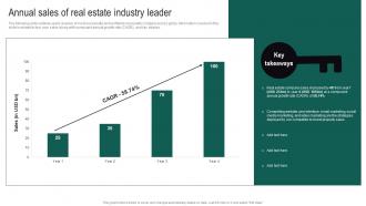 Annual Sales Of Real Estate Industry Leader Real Estate Branding Strategies To Attract MKT SS V