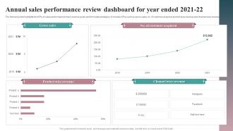 Annual Sales Performance Review Dashboard For Year Ended 2021 22
