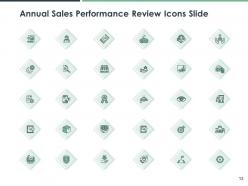 Annual sales performance review powerpoint presentation slides