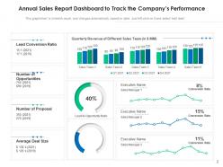 Annual Sales Report Dashboard Performance Product Presentation Analysis