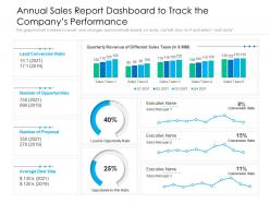 Annual Sales Report Dashboard To Track The Companys Performance