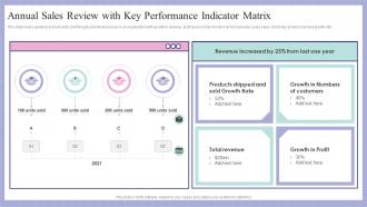 Annual Sales Review With Key Performance Indicator Matrix