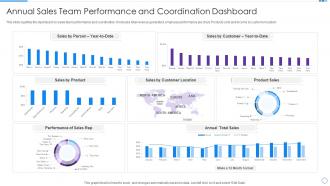Annual Sales Team Performance And Coordination Dashboard