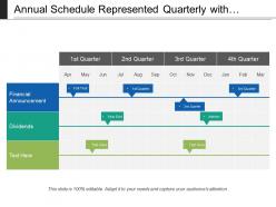 Annual schedule represented quarterly with dividends and financial announcement