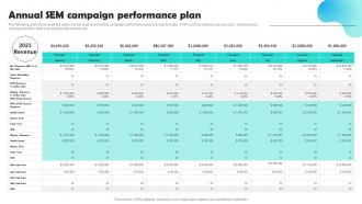Annual Sem Campaign Performance Plan Optimizing Pay Per Click Campaign