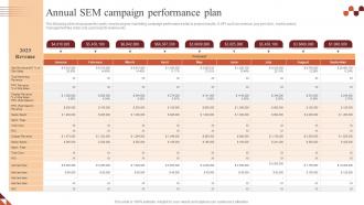 Annual Sem Campaign Performance Plan Paid Advertising Campaign Management