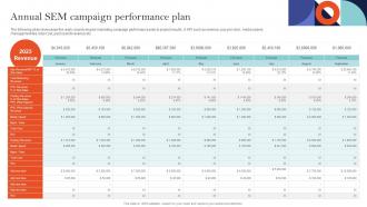 Annual SEM Campaign Performance Plan Sem Ad Campaign Management To Improve Ranking