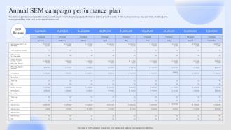 Annual Sem Campaign Performance Plan Successful Paid Ad Campaign Launch