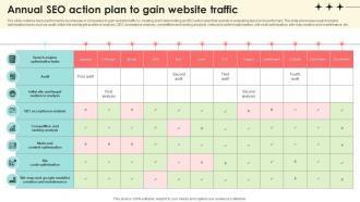 Annual SEO Action Plan To Gain Website Traffic