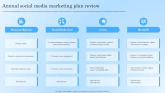 Annual Social Media Marketing Plan Review