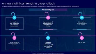 Annual Statistical Trends In Cyber Attack