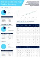 Annual stocks one page review summary presentation report infographic ppt pdf document