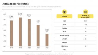 Annual Stores Count Fast Fashion Retailer Company Profile Ppt Example CP SS V