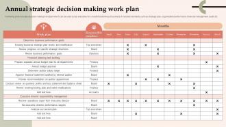 Annual Strategic Decision Making Work Plan