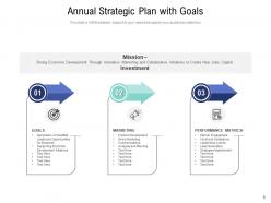 Annual Strategic Plan Development Identification Pharmaceutical Product Growth Framework Corporate