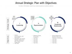Annual Strategic Plan Development Identification Pharmaceutical Product Growth Framework Corporate