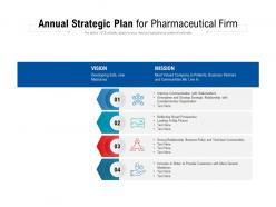 Annual strategic plan for pharmaceutical firm