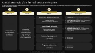 Annual Strategic Plan For Real Estate Enterprise