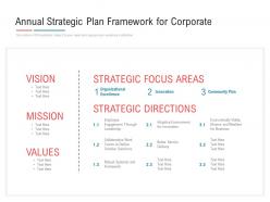 Annual strategic plan framework for corporate