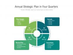 Annual strategic plan in four quarters