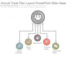 Annual trade plan layout powerpoint slide ideas
