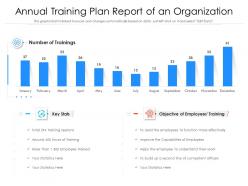 Annual training plan report of an organization